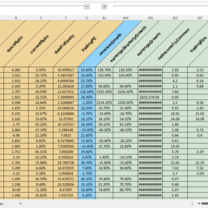 Undervalued Small Cap stocks (and others): Focus on healthy Companies with stable profits and high potential future