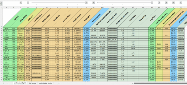 Undervalued Small Cap stocks (and others): Focus on healthy Companies with stable profits and high potential future