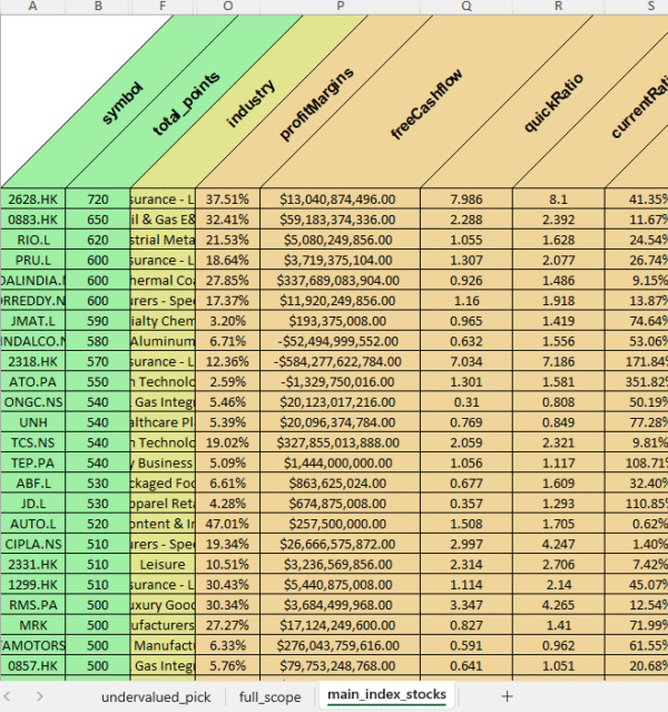 Undervalued Small Cap stocks (and others): Focus on healthy Companies with stable profits and high potential future - Image 2